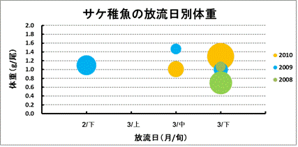 さけます調査普及グループ｜資源管理部｜組織の概要｜水産研究・教育